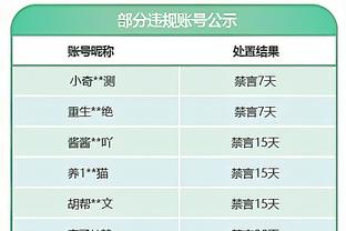 ? Thật không chân thật! Tỉ lệ trúng 3 điểm mùa giải của Hayden là 44%, người thứ 6 xuất sắc nhất năm đó cũng chỉ 39%.